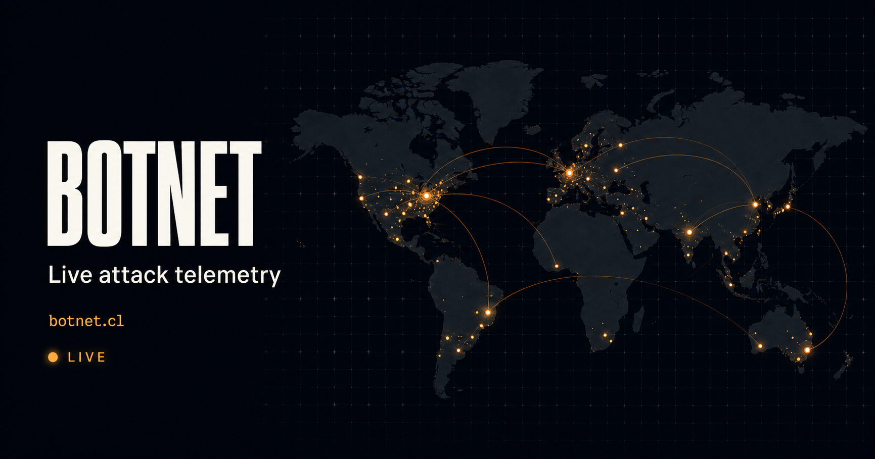 Attacks — botnet.cl